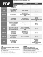 Chuleta de Eq y Compresion