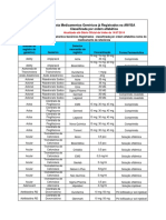 Lista Medicamentos Genéricos