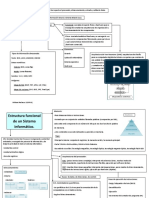 Sistema Infórmatico Mapa Conceptual