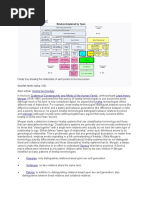 Terminologies: Kinship Terminology Systems of Consanguinity and Affinity of The Human Family