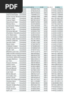 Guwahati Hni 1 Salary