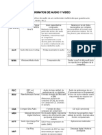 Formatos de Audio y Video