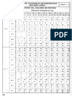 Valores de Tolerancias SAU SEU