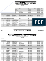 GoEnduro 2017 Results by Categories