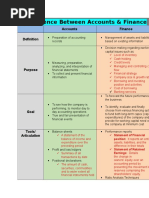 Difference Between Accounts & Finance