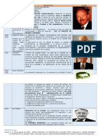 Cuadro Comparativo de Calidad