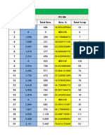 Average Rework and Scrap Details Feb-17