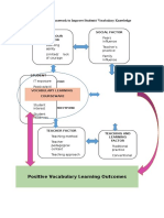 Conceptual Framework To Improve Students