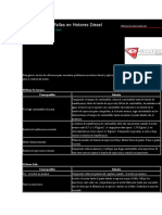 Localización de Fallas en Motores Diesel