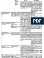 Estado Del Arte "Rotación de Personal en Empresas Mexicanas"