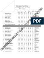 Master List of Examinees: 10 March 2017 (1) Isat-U Ilo Ilo City