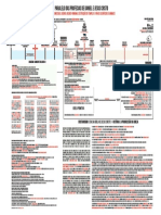 Paralelo Das Profecias de Daniel e Jesus Cristo