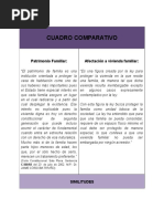 Cuadro Comparativo Patrimonio Fam Vs Afectacion Vivienda Familiar