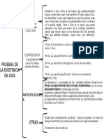 Cuadro Sinoptico de Las Vias Del Cono de Dios