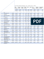 Top 25 Fastest Metros