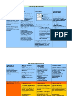 Esquema de Derecho de Obligaciones A Color 1