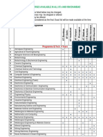 List of Courses Available in All Iits and Ism Dhanbad: SN Programme