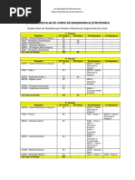 02 - Matriz Curricular de Engenharia Eletrotécnica - v01 PDF