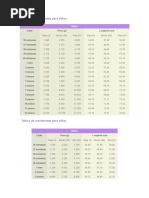 Tablas de Crecimiento para Niños-As