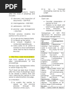 Civil Law: Pre Trial Process