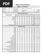 BGPI - HSSE - 013 Weekly HSE Report Form