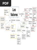 Mapa Conceptual Formación en Valores