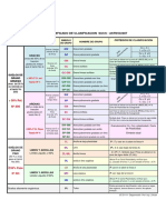 Tabla SUCS - Formateada PDF