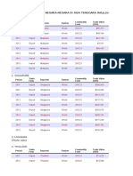 Malaysia: Period Reporter Partner Trade Flow Commodity Code Trade Value (US$)