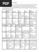 Principios Biomecánicos en Osteosíntesis