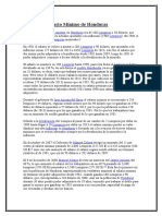 Historia de Salario Mínimo de Honduras