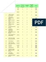 Daftar Penyakit Icd-10