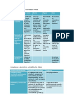 Rúbrica y Competencias