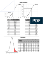 Stat Tables