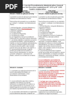 Cuadro Comparativo