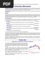 Ichimoku