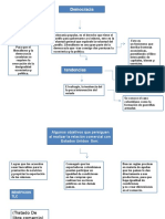 Mapa Conceptual Luis Vergara