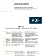 Pengembangan Hasil Tes Belajar KB 1