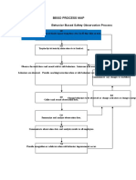 Bbso Process Map: Behavior Based Safety Observation Process