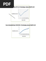 Kurva Konduktivitas HCL 0,1 N Terhadap Volume Naoh 0,1N