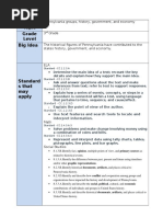 Unit Plan Topic Grade Level Big Idea: Pennsylvania Groups, History, Government, and Economy 3 Grade