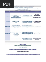 Características de Las Oraciones Coordinadas