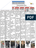 Caracteres Policía Nacional Del Ecuador