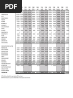 Estimated Sine Die v. Actual General Fund Revenue Collections by Fiscal Year