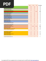 Notas Tranposrtes