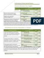 Perpetual Inventory System Journal Entries