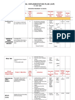 Annual Implementation Plan