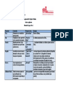 Modelo Argumental de Stephen Toulmin. Cu PDF