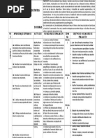 Planificación Anual Lengua y Literatura 7°