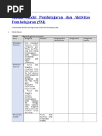 Sintak Model Pembelajaran Dan Aktivitas Pembelajaran