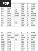 Shell Products 2012